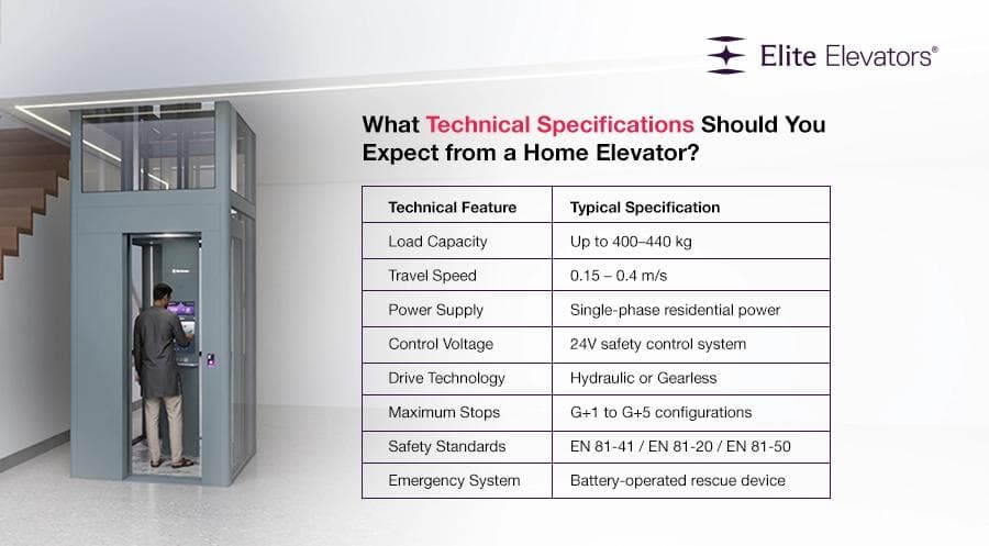 Home Elevators Technical Specifications